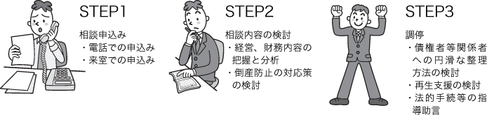 STEP1～3